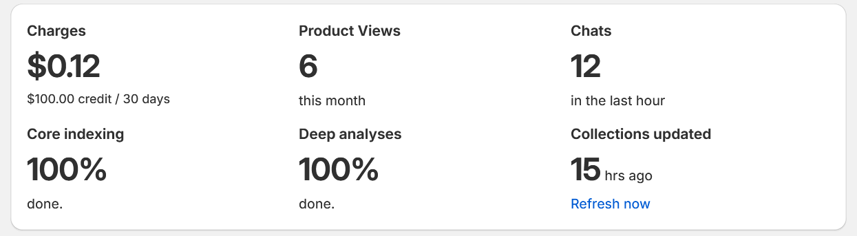 StoreClerk performance dashboard showing key metrics